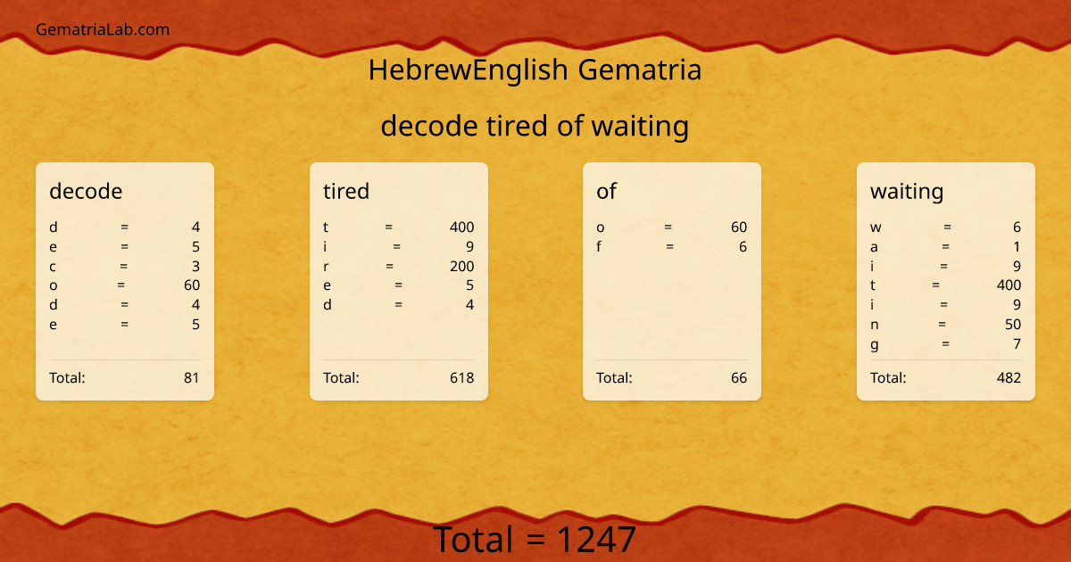 decode tired of waiting in hebrewEnglish Gematria